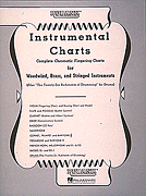 Rubank Instrumental Drum Chart (MTH)